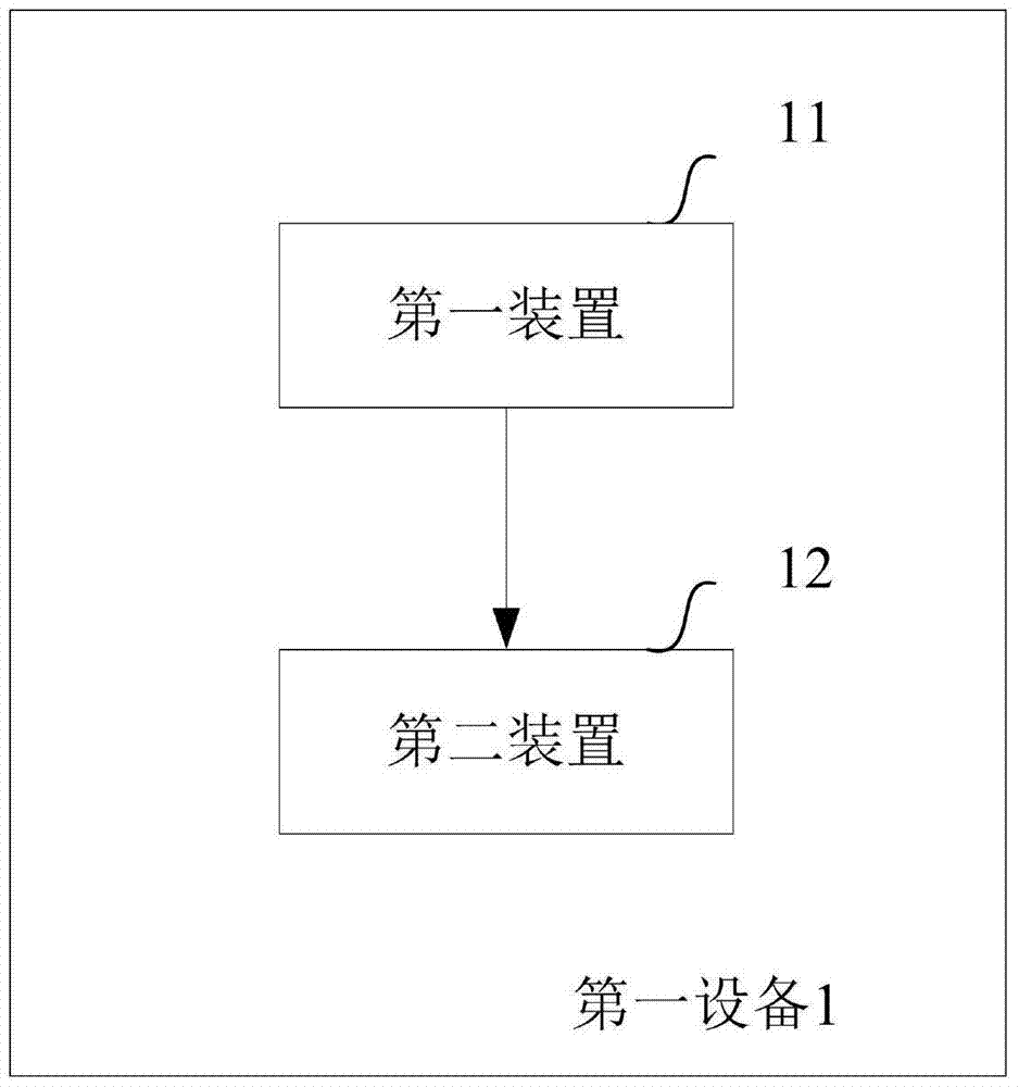 A method and device for acquiring access information of a wireless access point