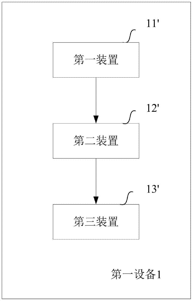 A method and device for acquiring access information of a wireless access point