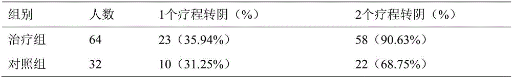 Medicinal preparation for treating recurrent abortion and method for preparing medicinal preparation