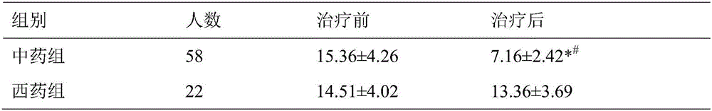 Medicinal preparation for treating recurrent abortion and method for preparing medicinal preparation