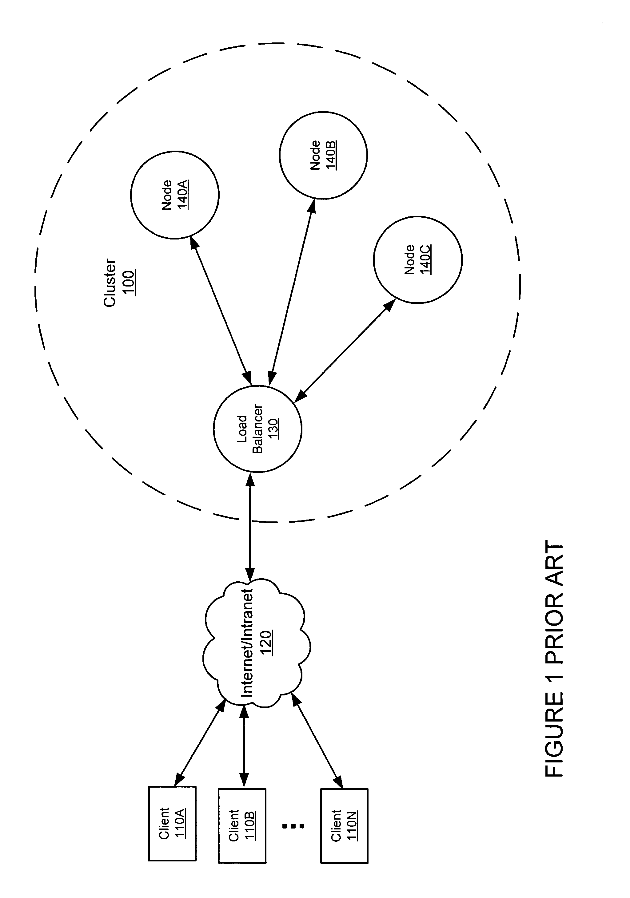 Load-balancing framework for a cluster