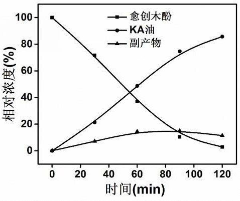 A kind of composite platinum nanoparticle and metal nitride material catalyst and its preparation method and application