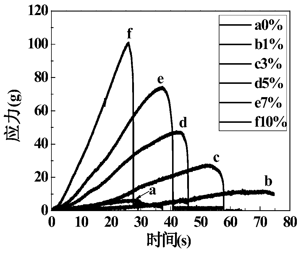 A kind of polyacrylamide/microsphere composite gel and preparation method thereof