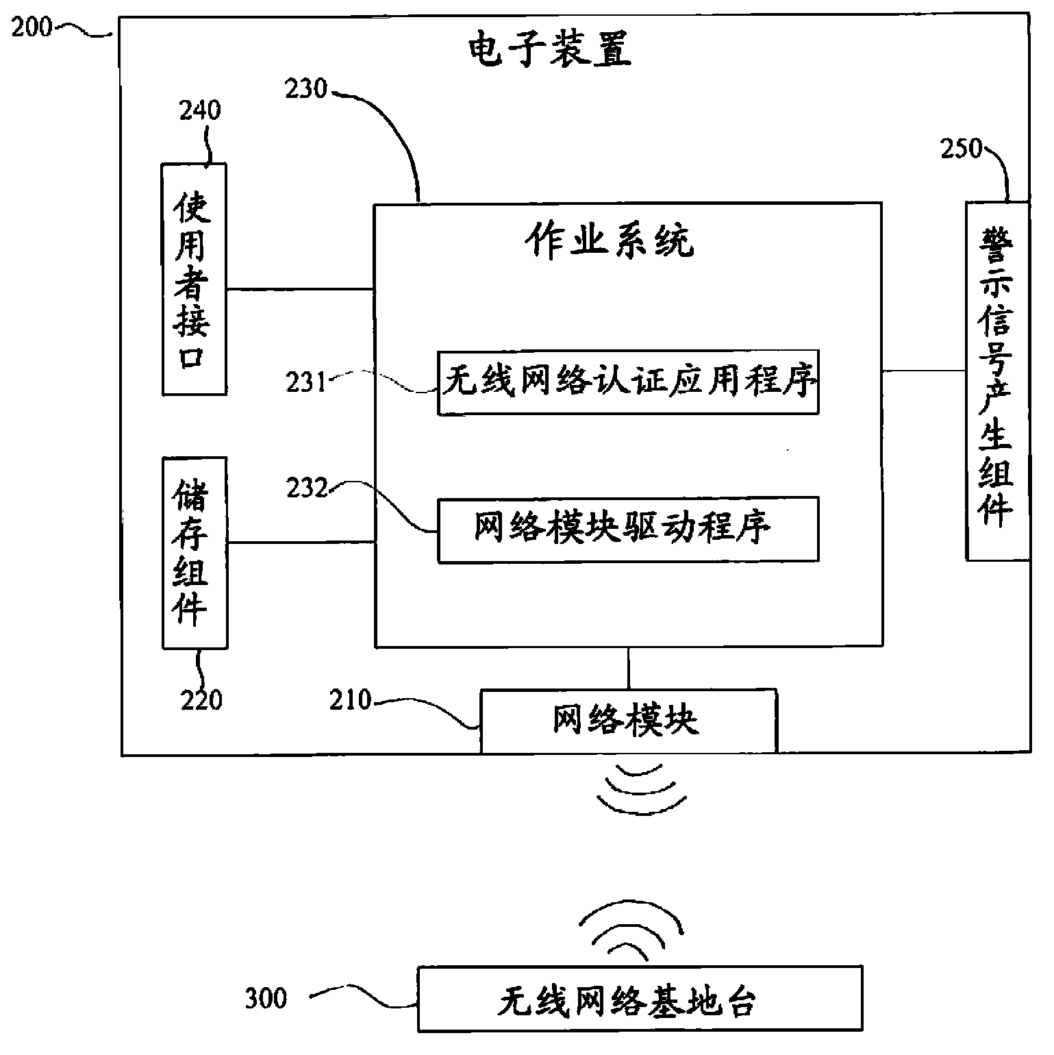 Computer readable storage medium for storing application program for network certification