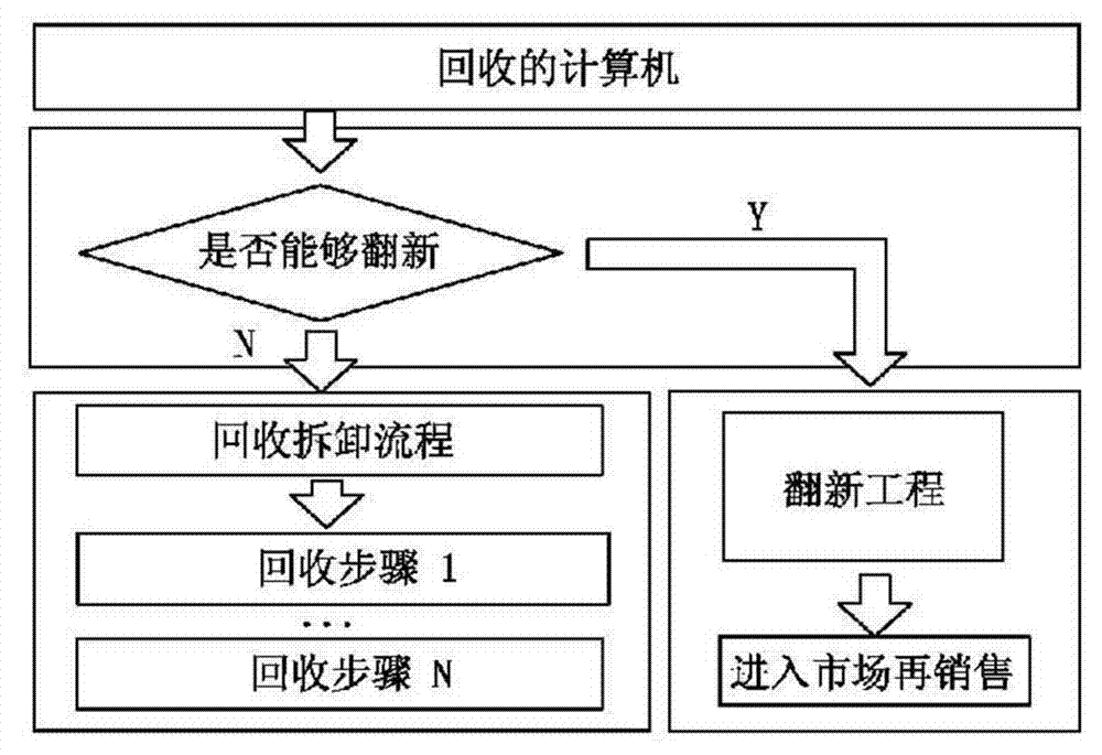 Ontology-based method for disassembling and recovering computer