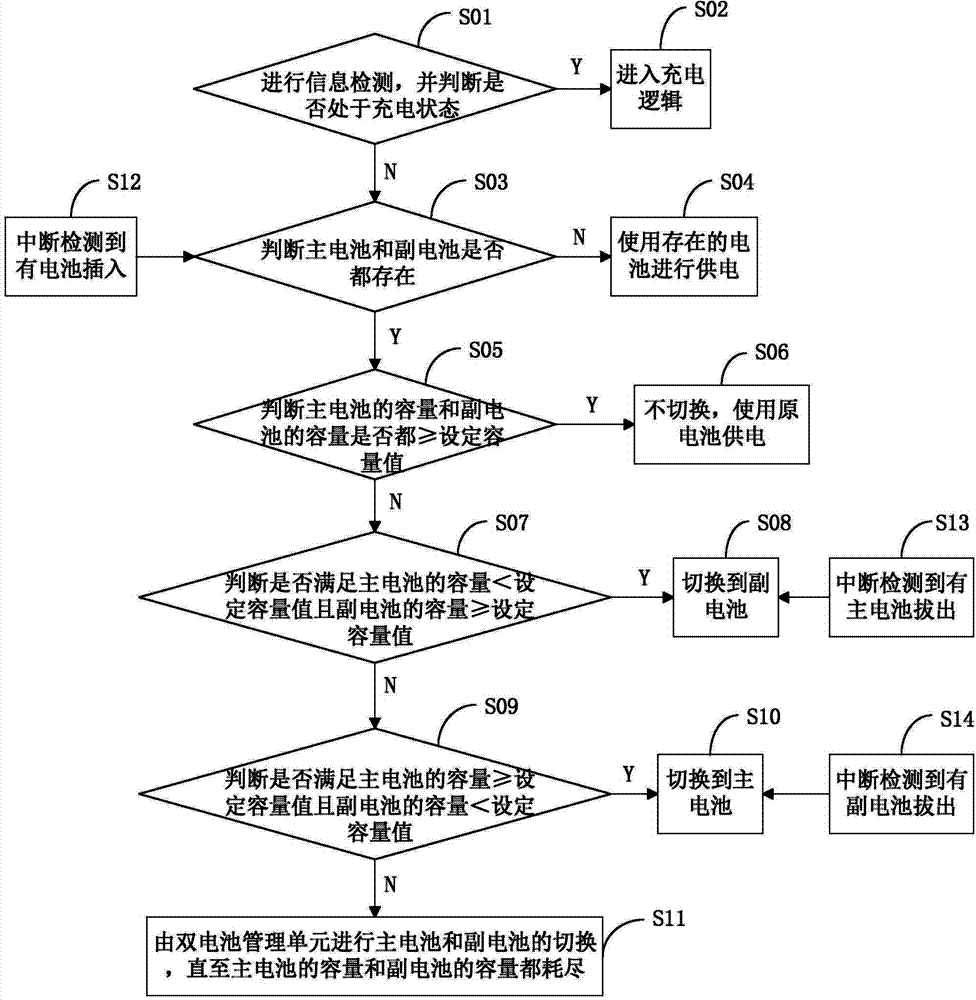 Smart double-battery system and switching over and charging method of double batteries