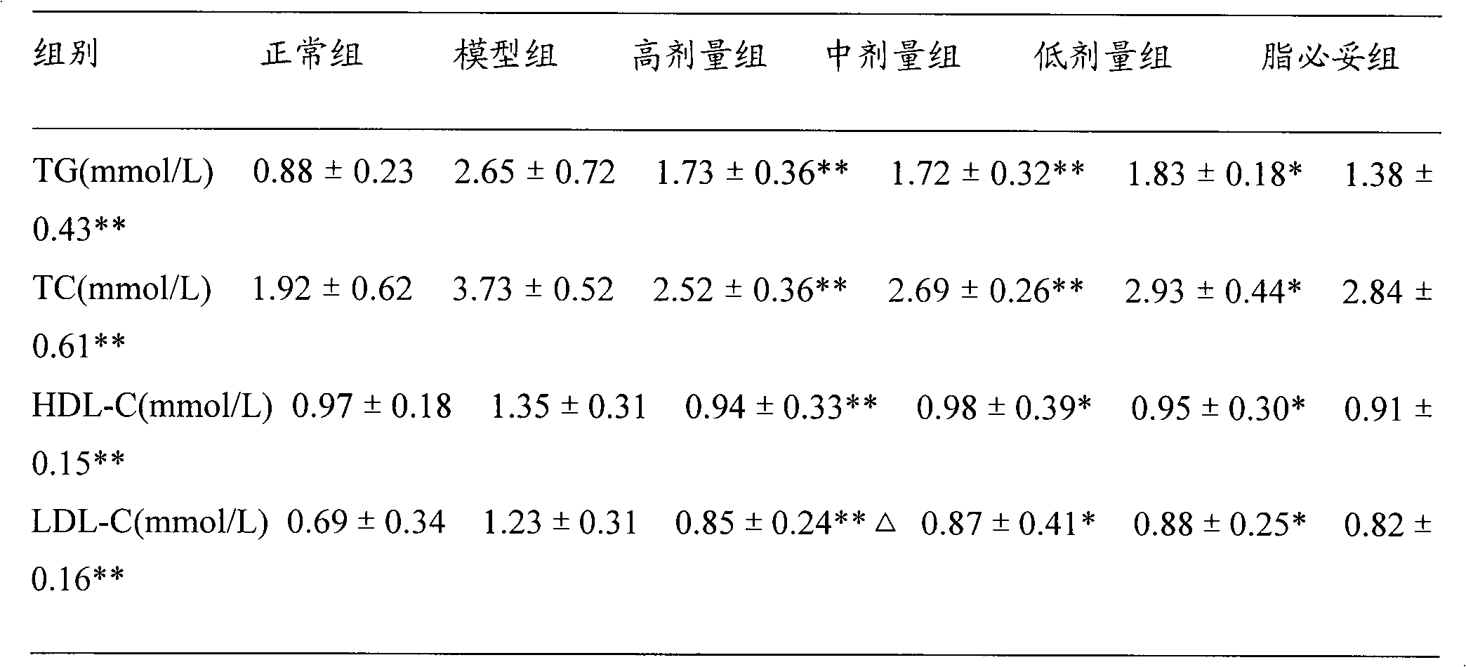 Chinese medicinal composition for treating fatty liver and preparation method and application thereof