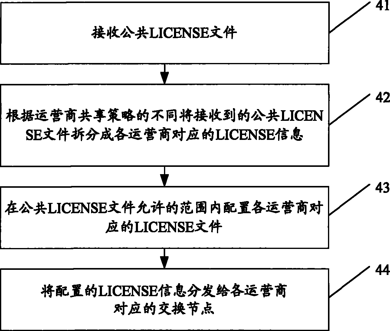 Permission implementing method, equipment and system of sharing switch node
