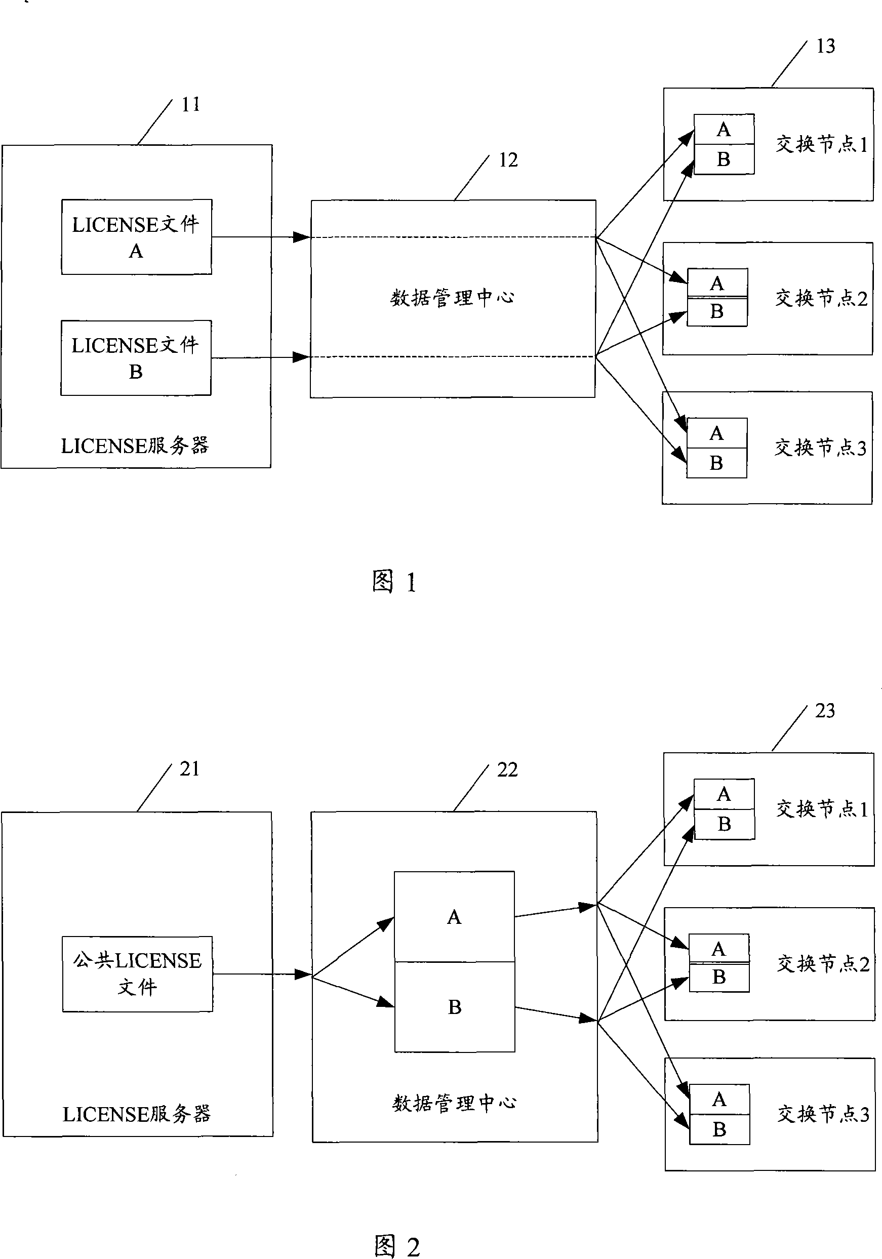 Permission implementing method, equipment and system of sharing switch node