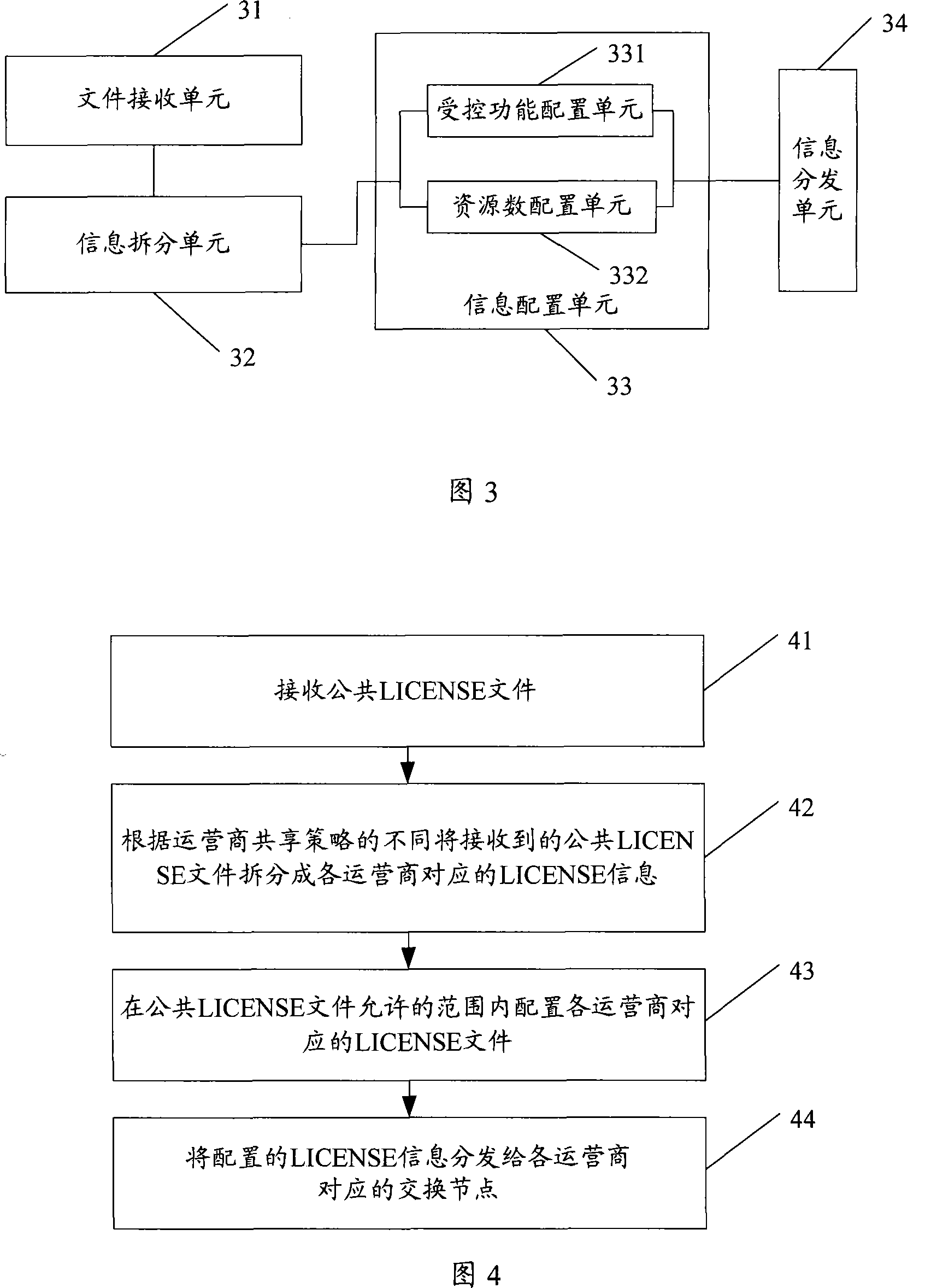 Permission implementing method, equipment and system of sharing switch node