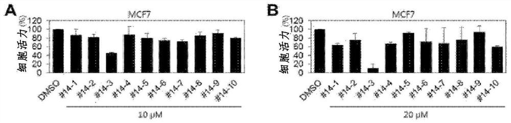 Composition for preventing or treating cancer containing novel trifluoromethylphenylpyrazole derivative as active ingredient