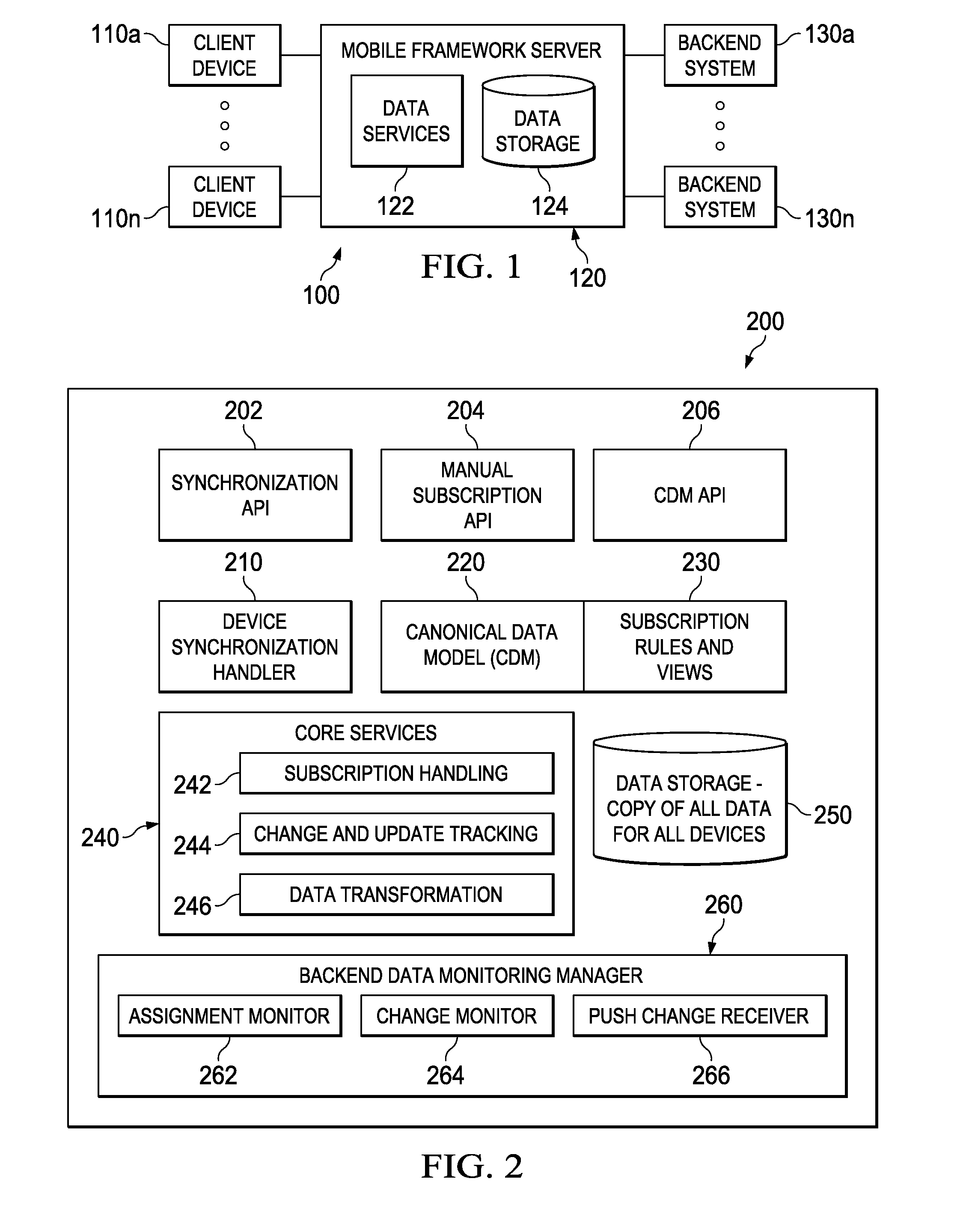 System and method for identifying and synchronizing data from multiple backend enterprise computer systems to multiple types of mobile devices