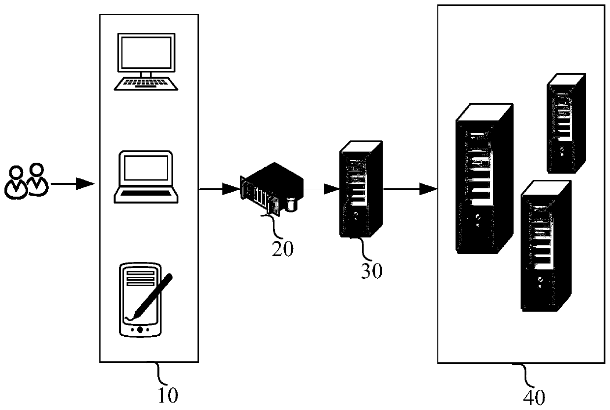 Automatic continuous integration method and device and computer storage medium