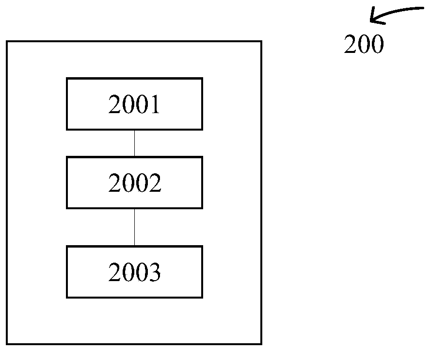 Automatic continuous integration method and device and computer storage medium