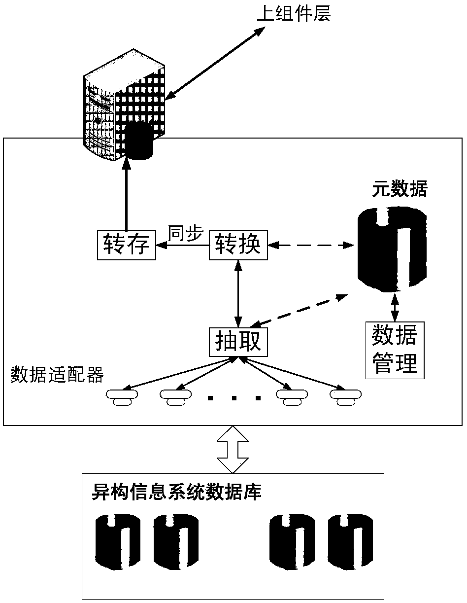 Information collaboration-based rapid customs clearance method and platform