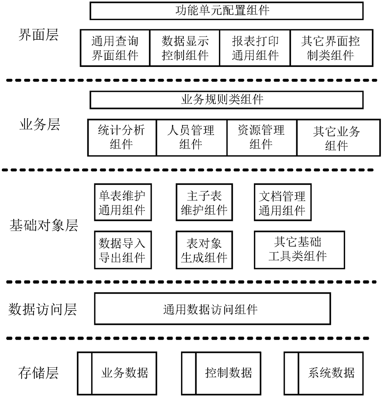 Information collaboration-based rapid customs clearance method and platform