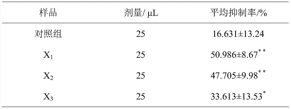 A pharmaceutical composition with anti-dysmenorrhea effect and preparation method thereof