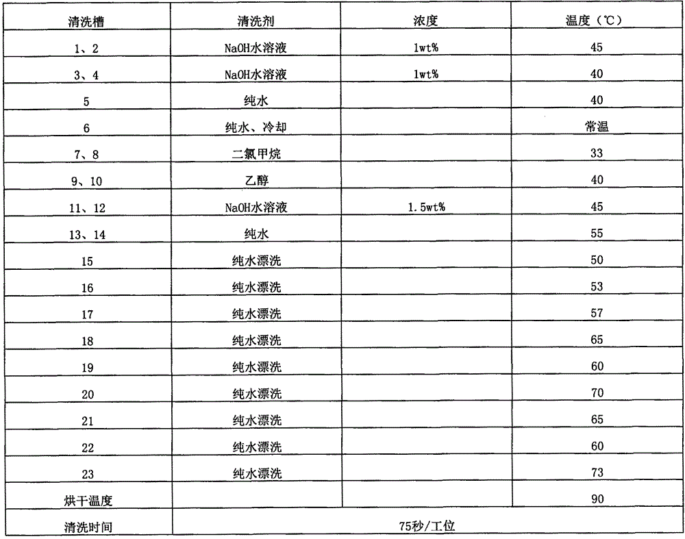 Refractive index 1.56 anti-blue resin lens and preparation method thereof