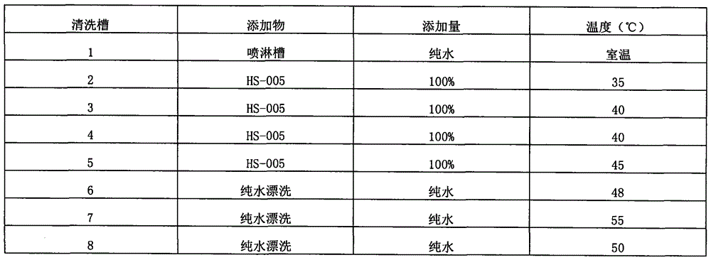 Refractive index 1.56 anti-blue resin lens and preparation method thereof