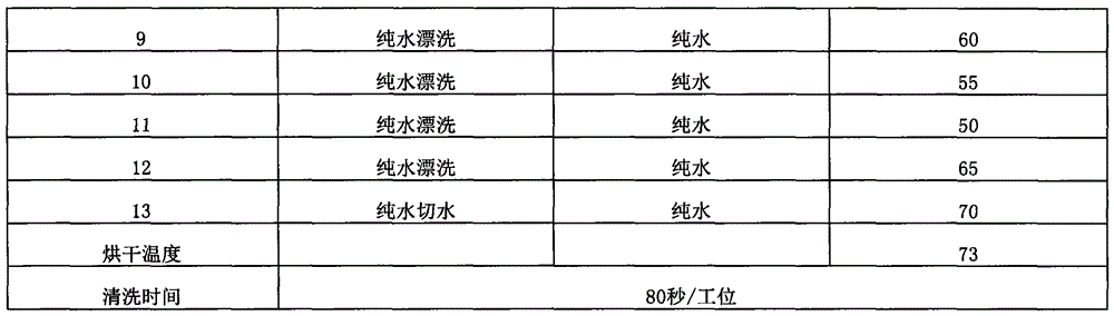 Refractive index 1.56 anti-blue resin lens and preparation method thereof