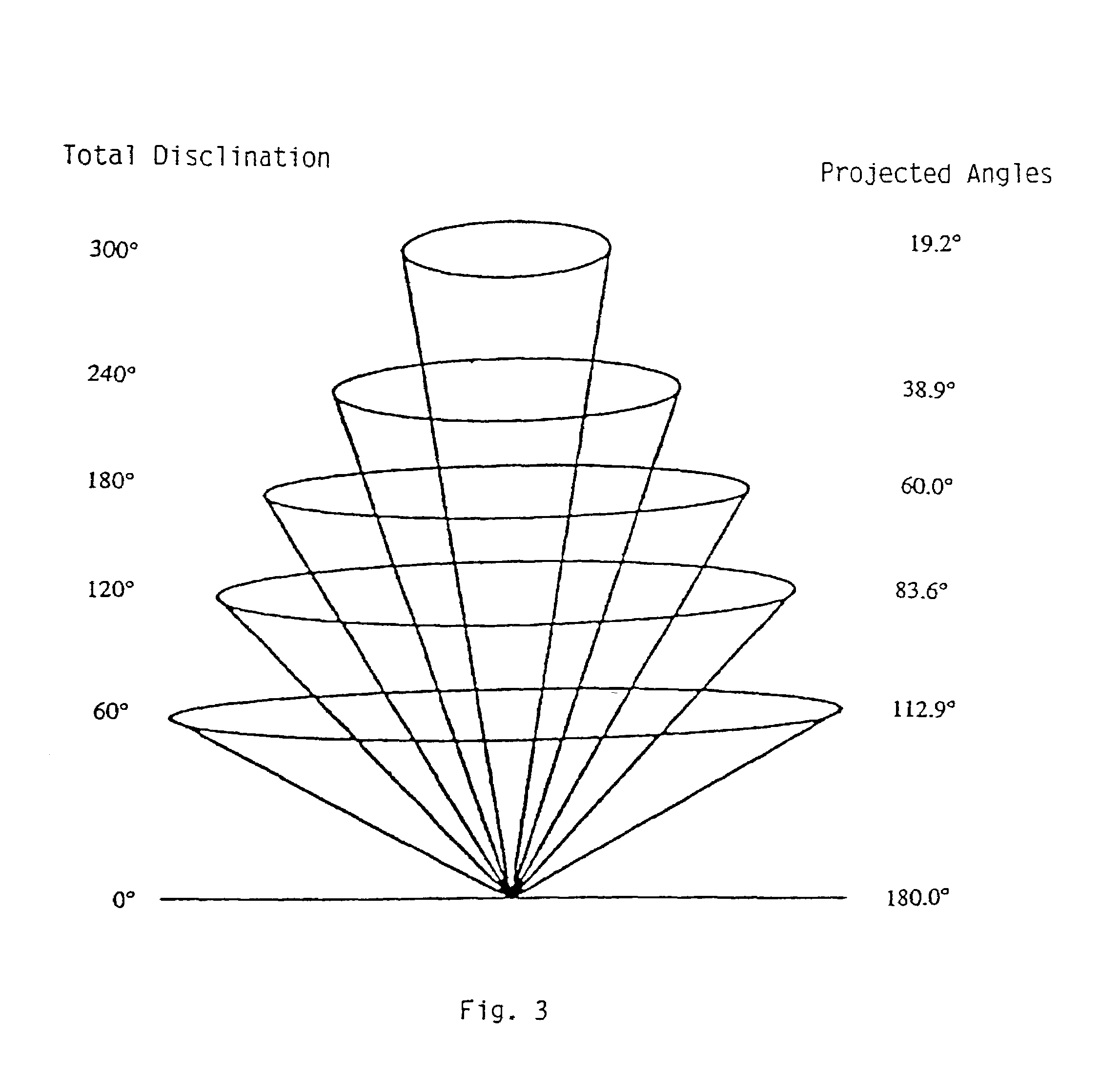 Micro-domain graphitic materials and method for producing the same