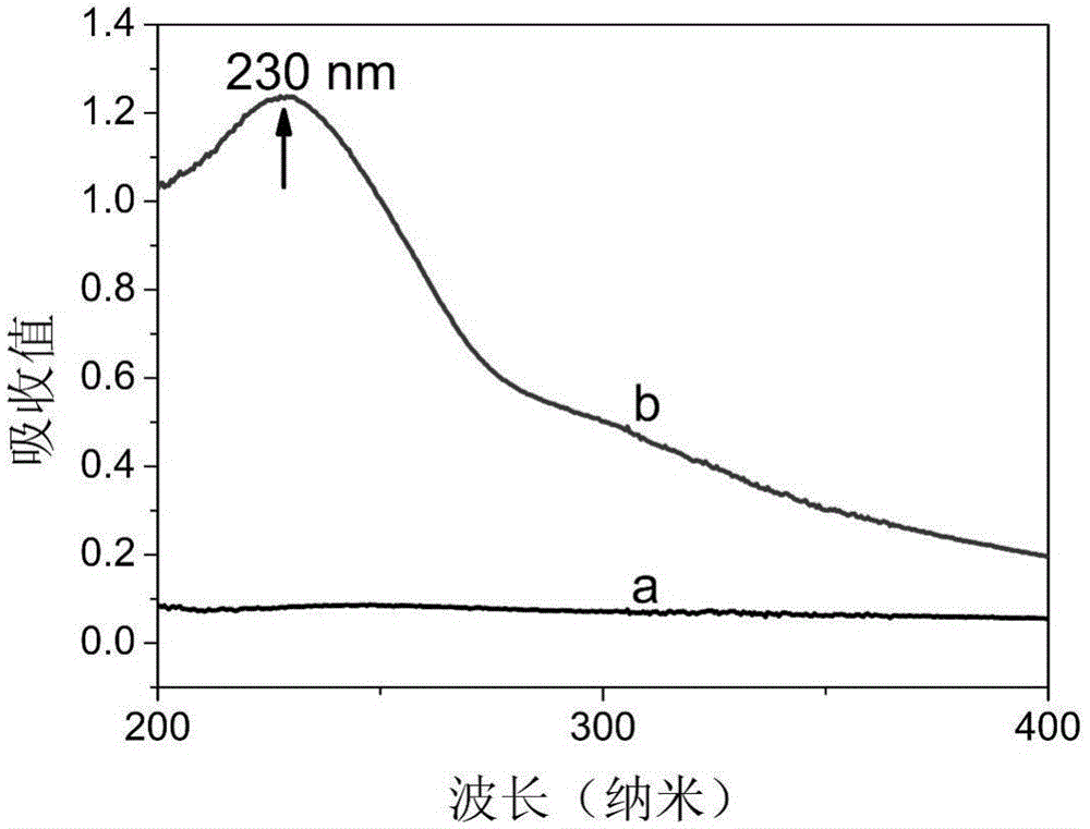 High-substrate-affinity graphene-oxide-loaded nano-platinum mimetic peroxidase and preparation method thereof