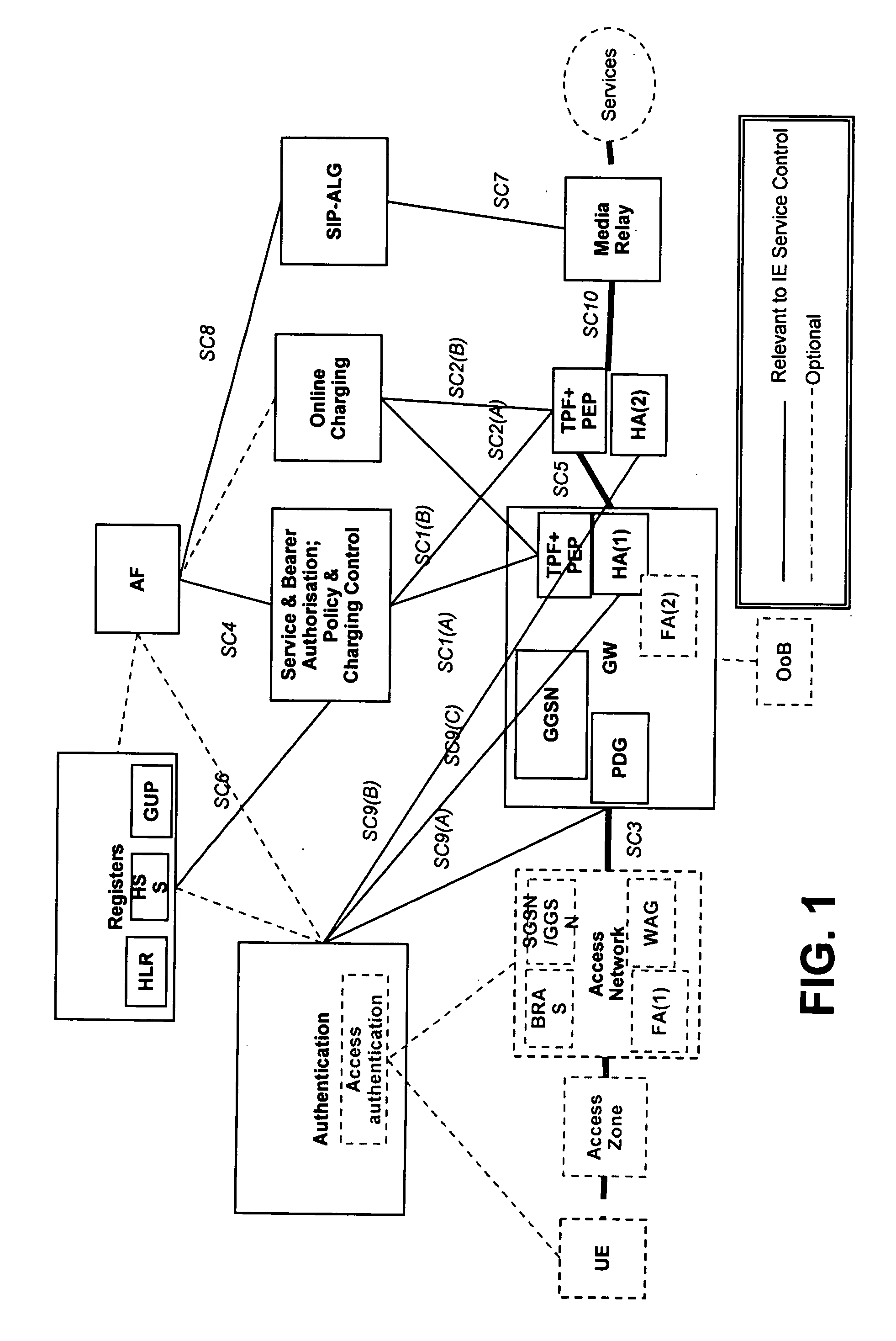 Inter-access mobility and service control