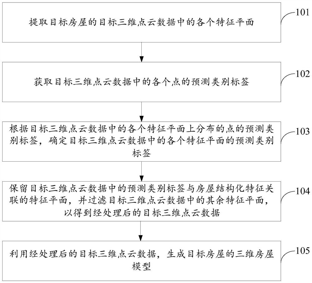 Three-dimensional house model generation method and device and computer readable storage medium