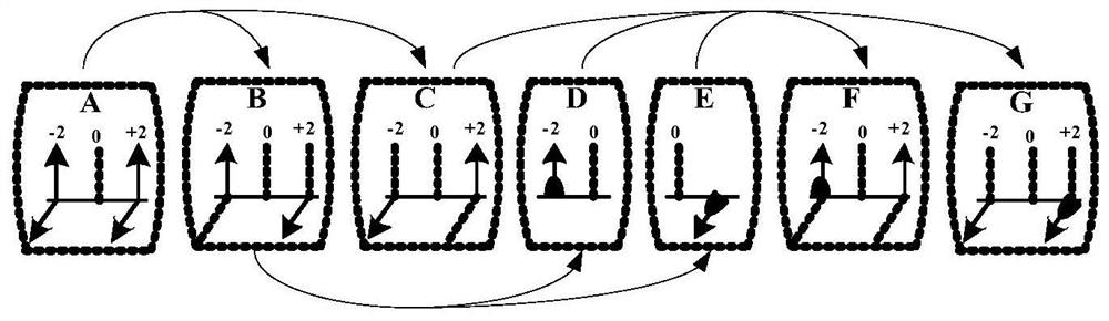 A multi-channel arbitrary base phase encoding signal optical generation device and generation method