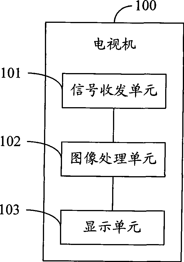 Method and equipment for television image effect comparison