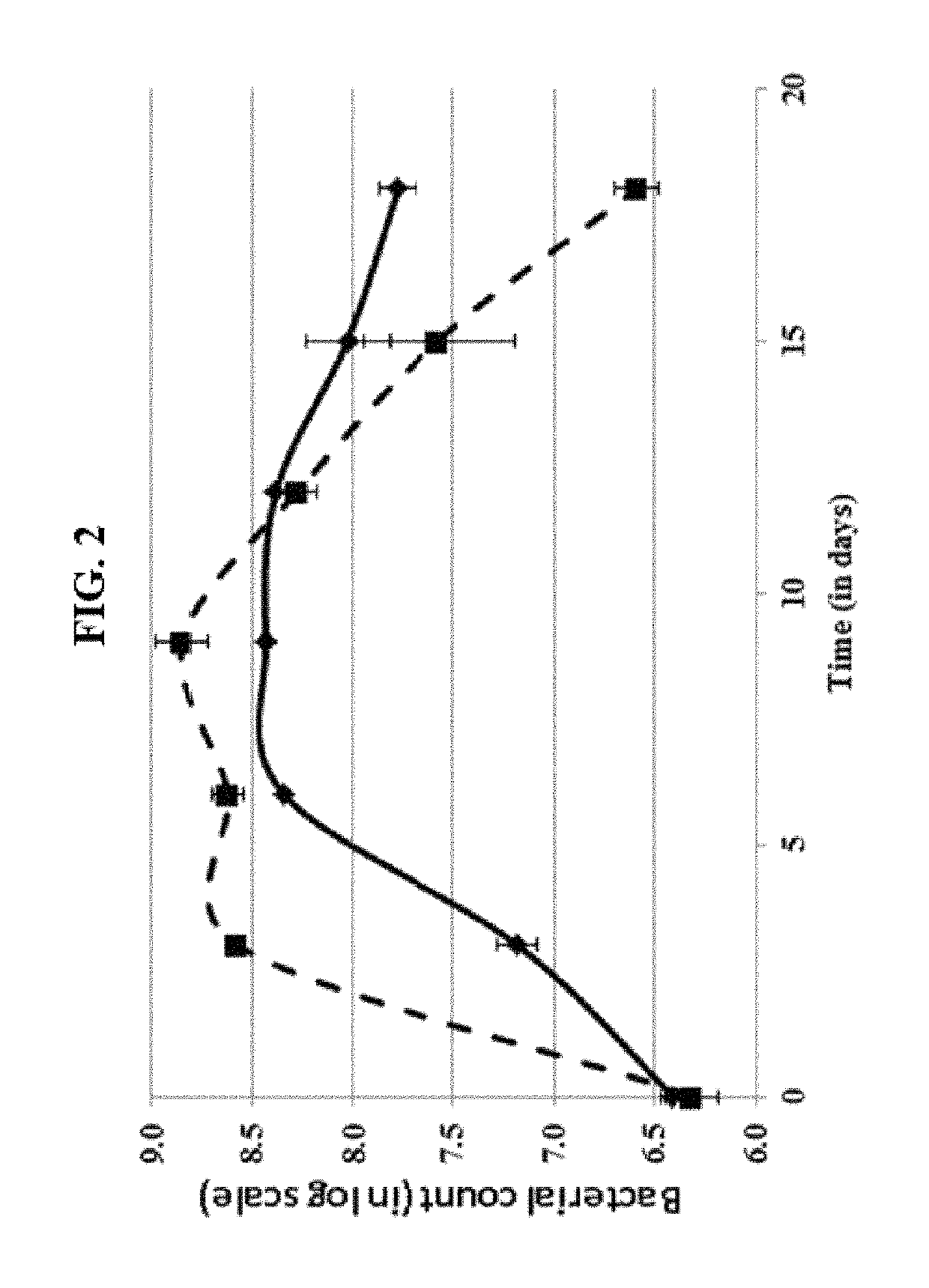 Method for biodegrading high molecular weight polycyclic aromatic hydrocarbon pyrenes with halophilic bacteria