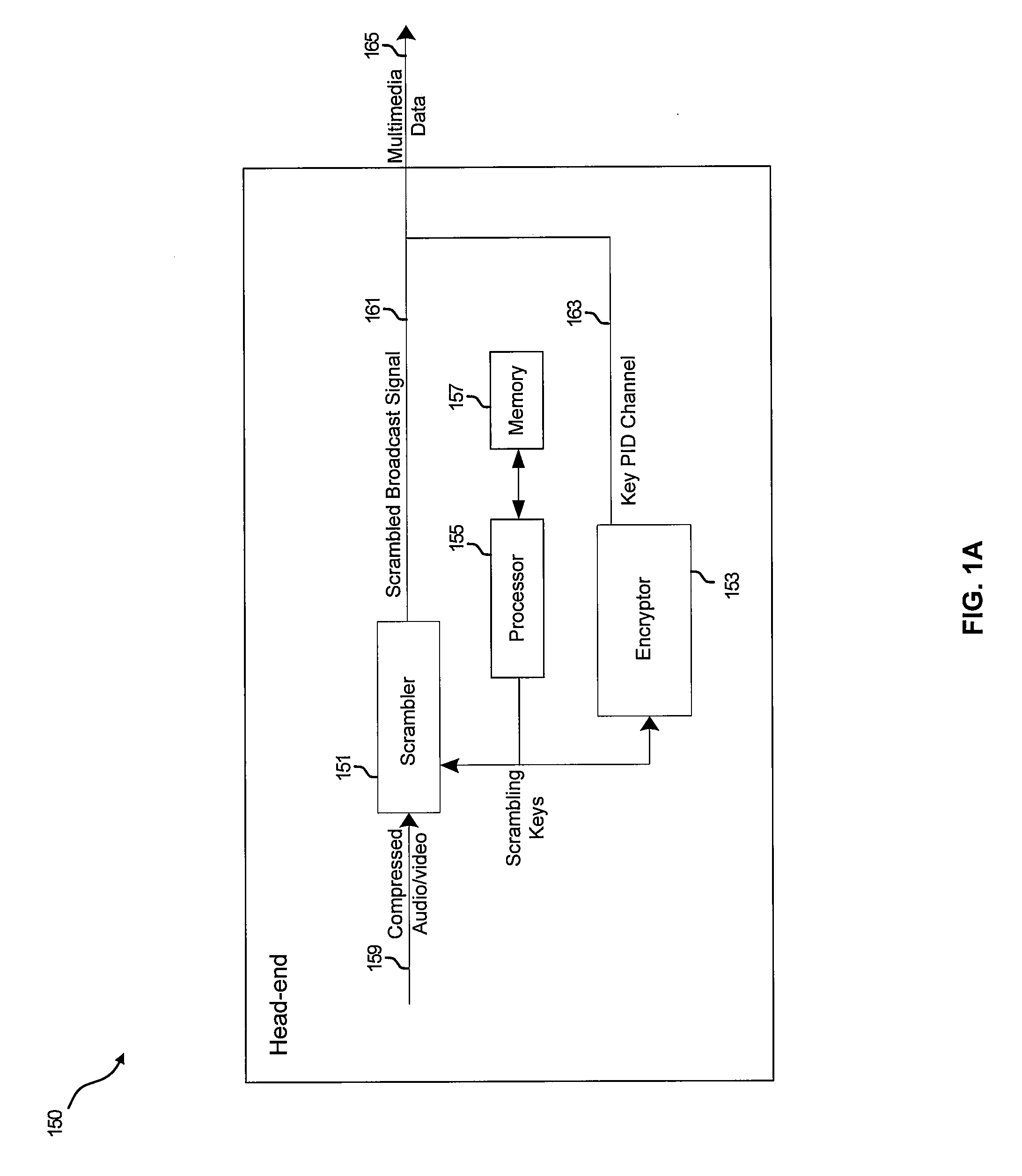 Method and system for a generic key packet for mpeg-2 transport scrambling