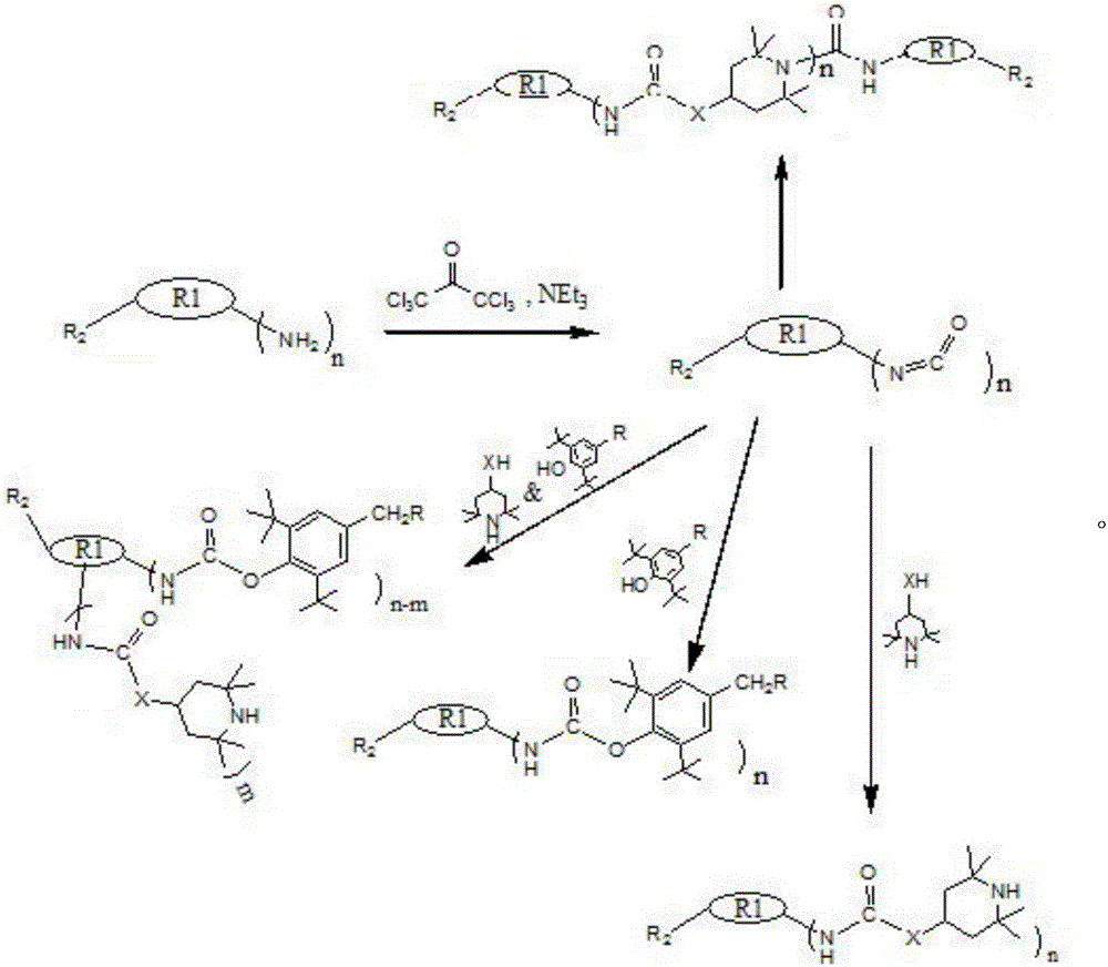 A kind of preparation method of urea linkage multifunctional synergistic antioxidant stabilizer