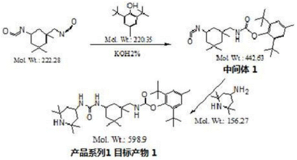 A kind of preparation method of urea linkage multifunctional synergistic antioxidant stabilizer