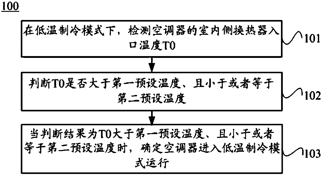 A low-temperature refrigeration control method, a low-temperature refrigeration control device, and an air conditioner