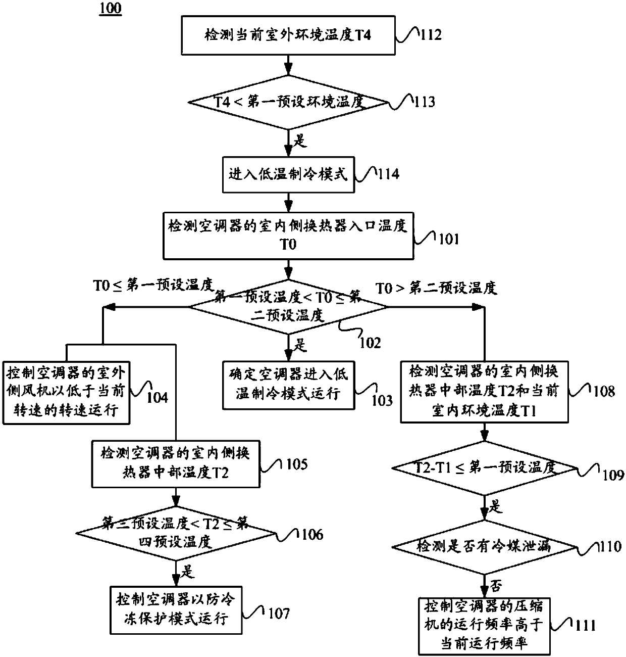 A low-temperature refrigeration control method, a low-temperature refrigeration control device, and an air conditioner