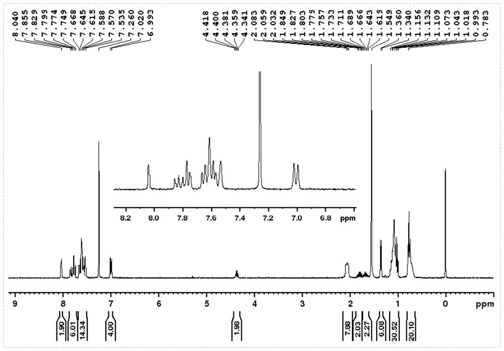 Fluorescent material for sensitive and selective detection of benzene series and its preparation method and application