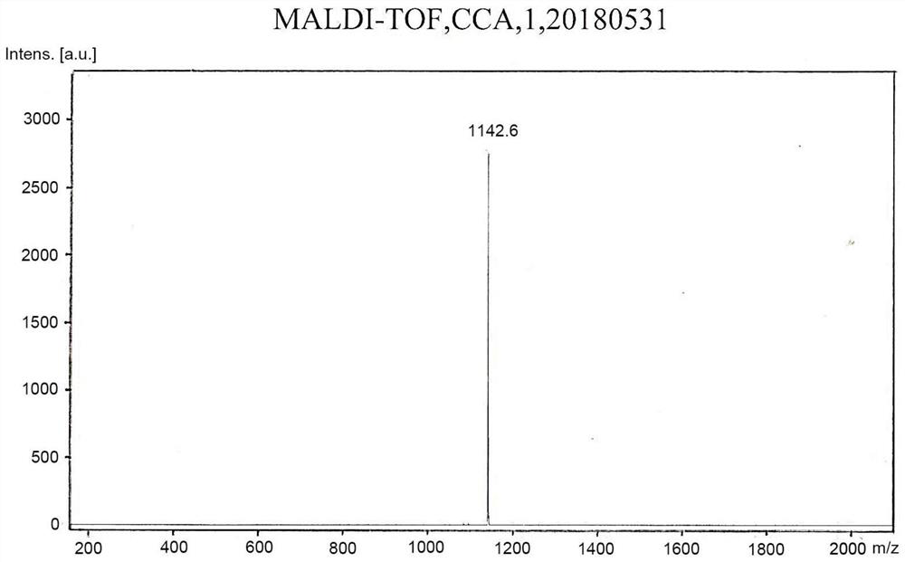 Fluorescent material for sensitive and selective detection of benzene series and its preparation method and application