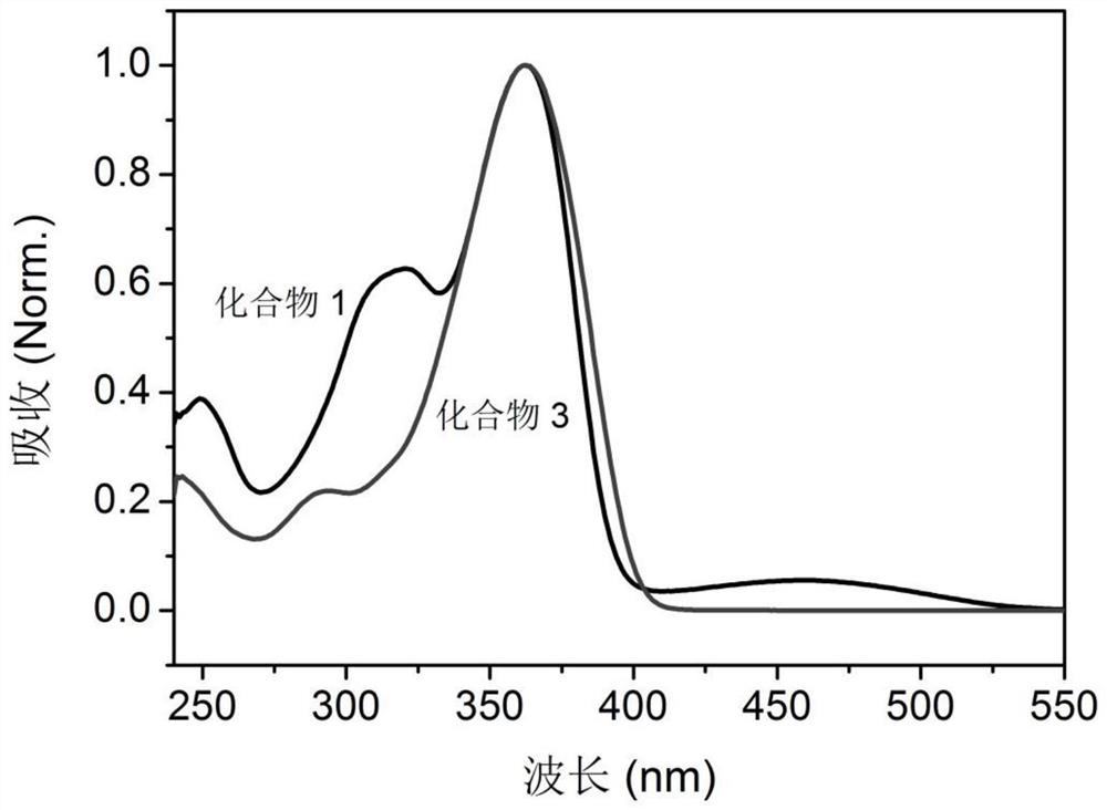 Fluorescent material for sensitive and selective detection of benzene series and its preparation method and application