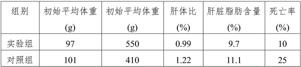Fish feed capable of preventing and treating crucian nutritional type fatty liver and preparation method of fish feed