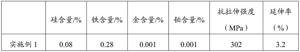 Aluminum foil and preparation method thereof