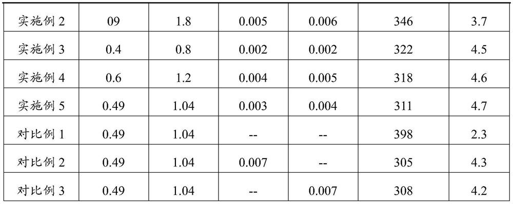 Aluminum foil and preparation method thereof