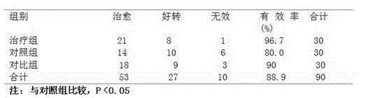 Application of traditional Chinese medicine composition in preparation of drug for treating acute nasopharyngitis