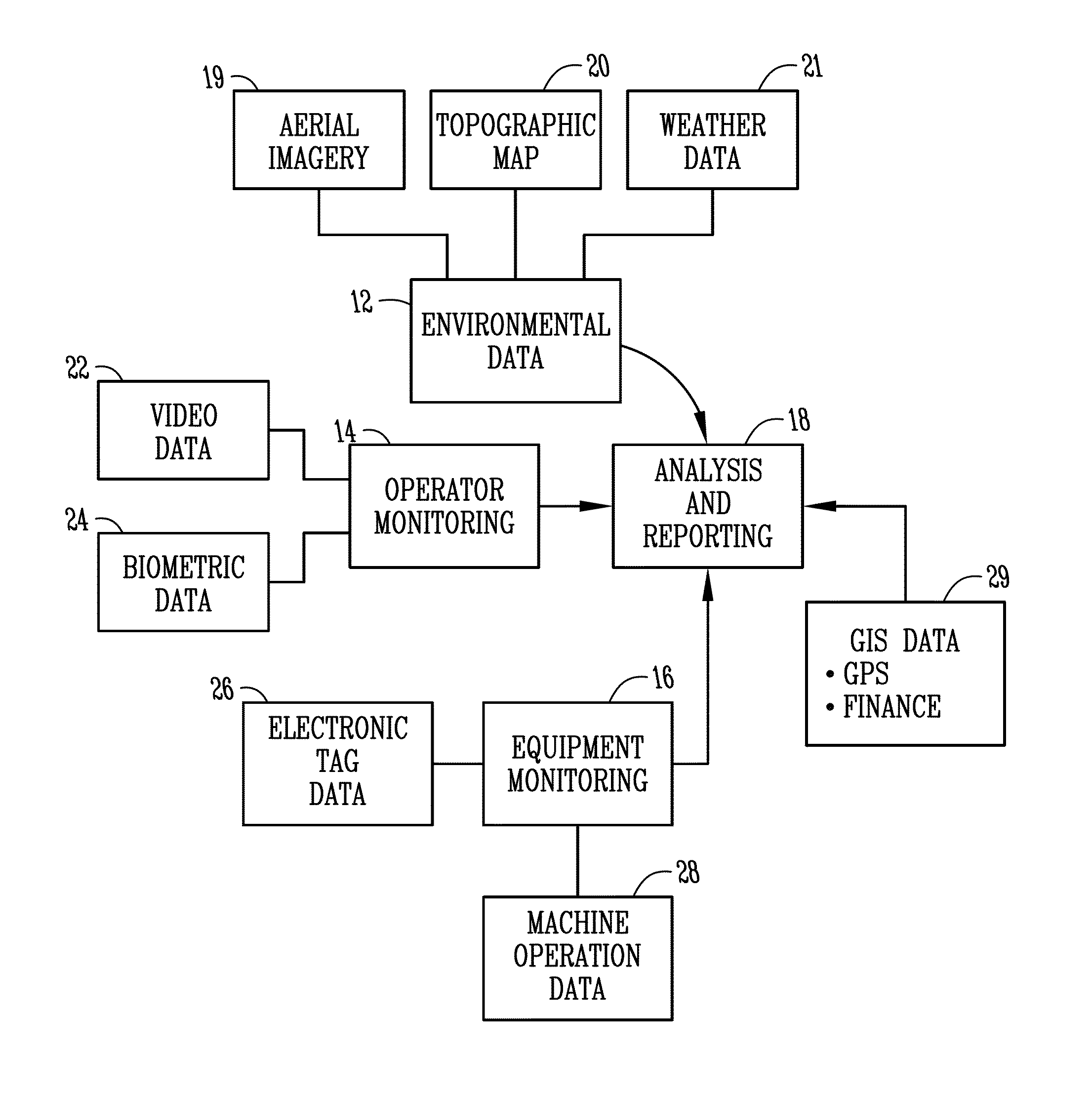 Method and systems for monitoring machine and operator productivity and profitability