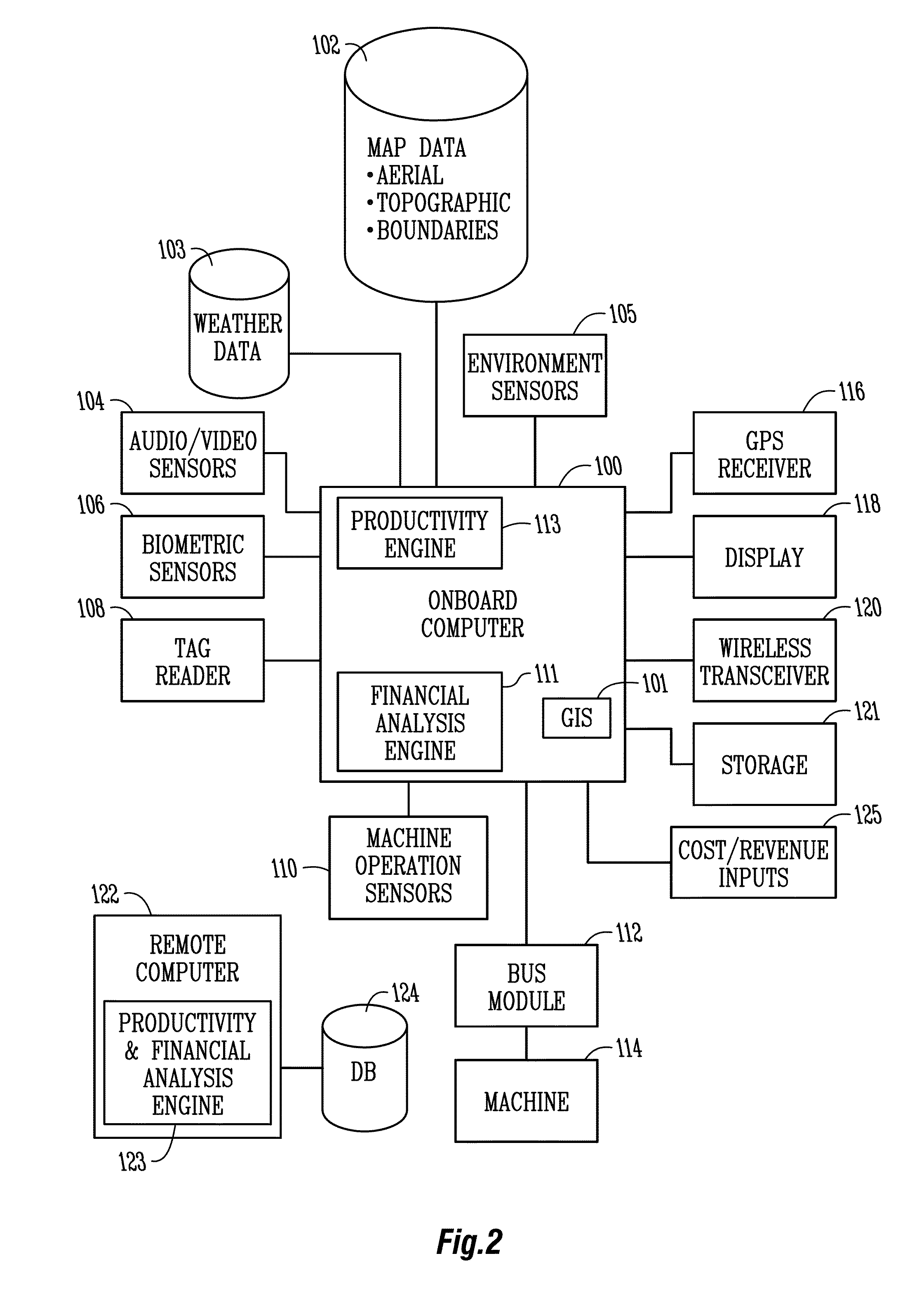 Method and systems for monitoring machine and operator productivity and profitability