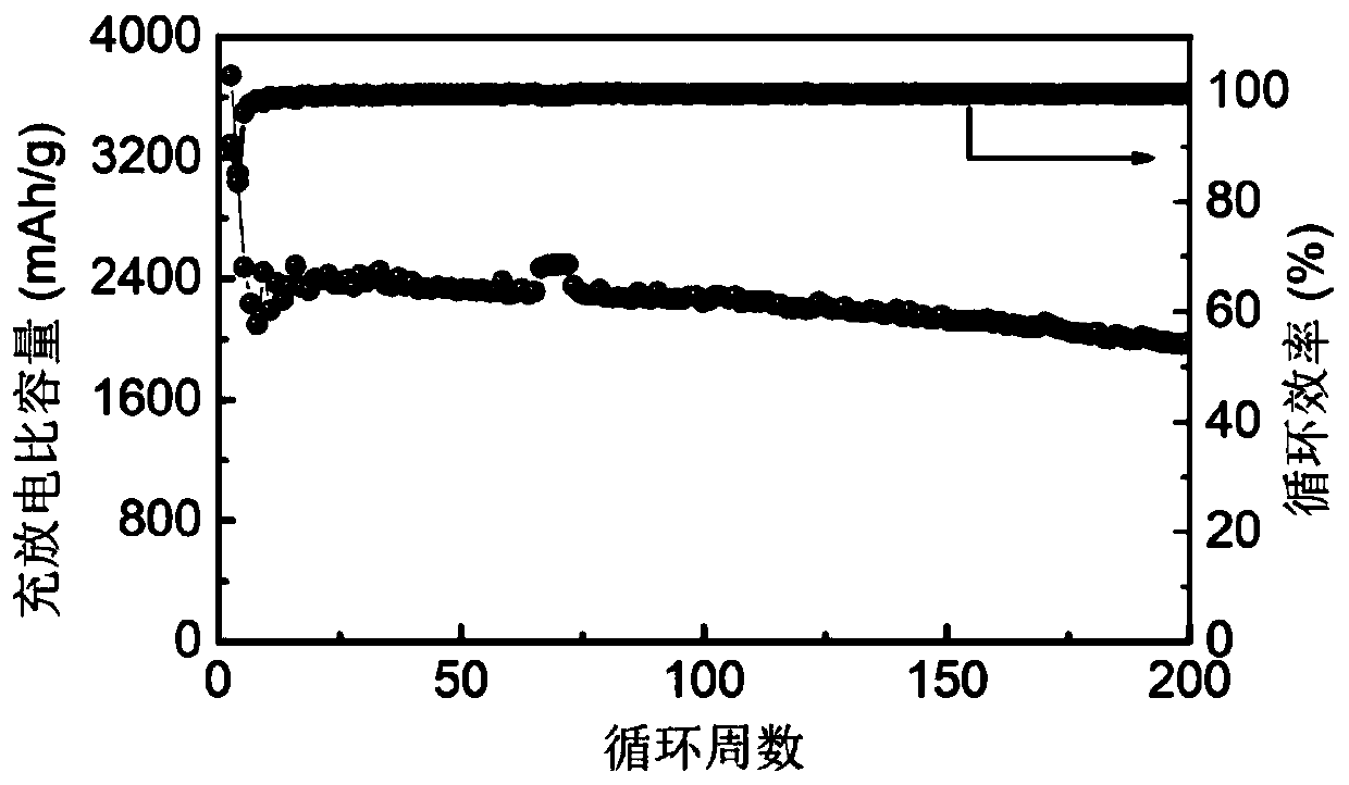 Three-dimensional network adhesive for secondary battery and preparation method thereof, negative electrode slurry and negative electrode material