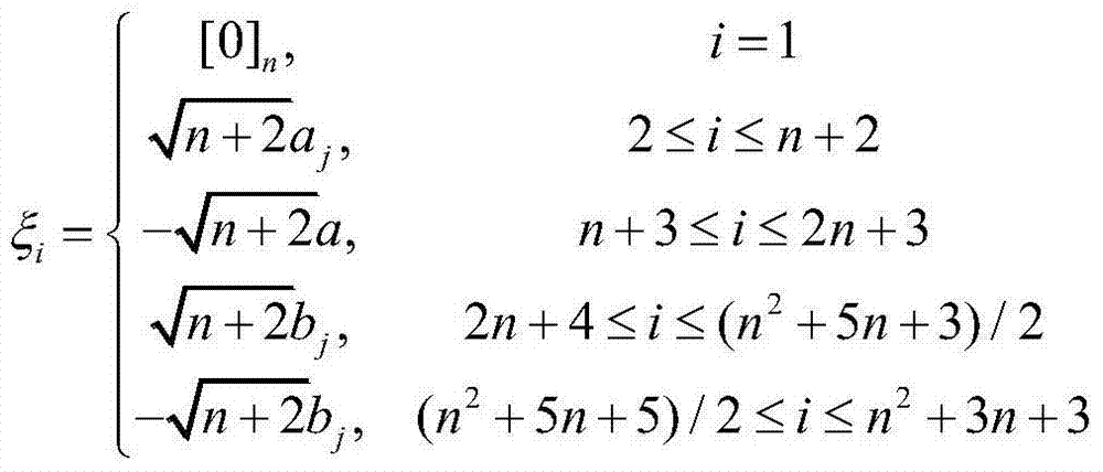 Square root simplex sampling cubature Kalman filtering method