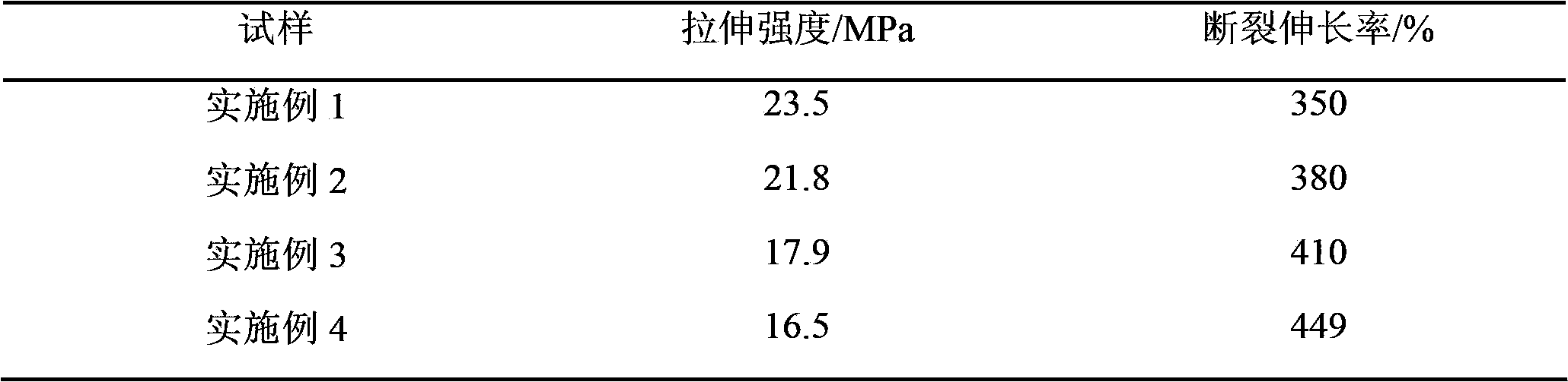 Polyvinyl alcohol/high amylose biodegradable material and melting preparation method thereof