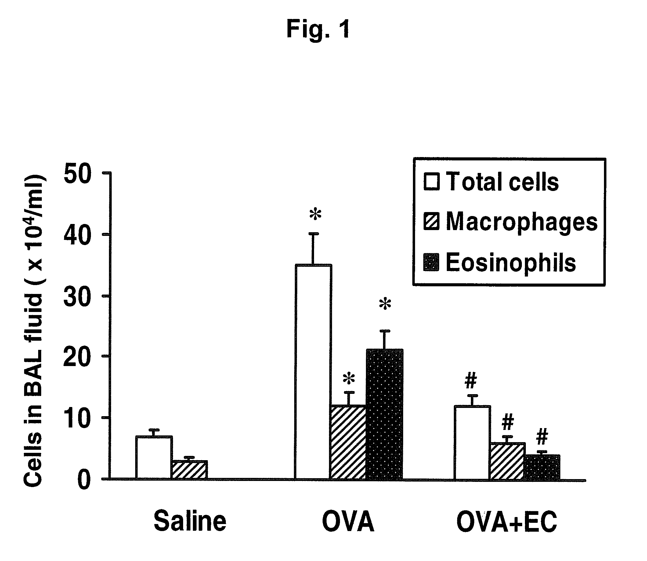 <i>Ecklonia cava </i>extracts for alleviating or preventing asthmatic reactions