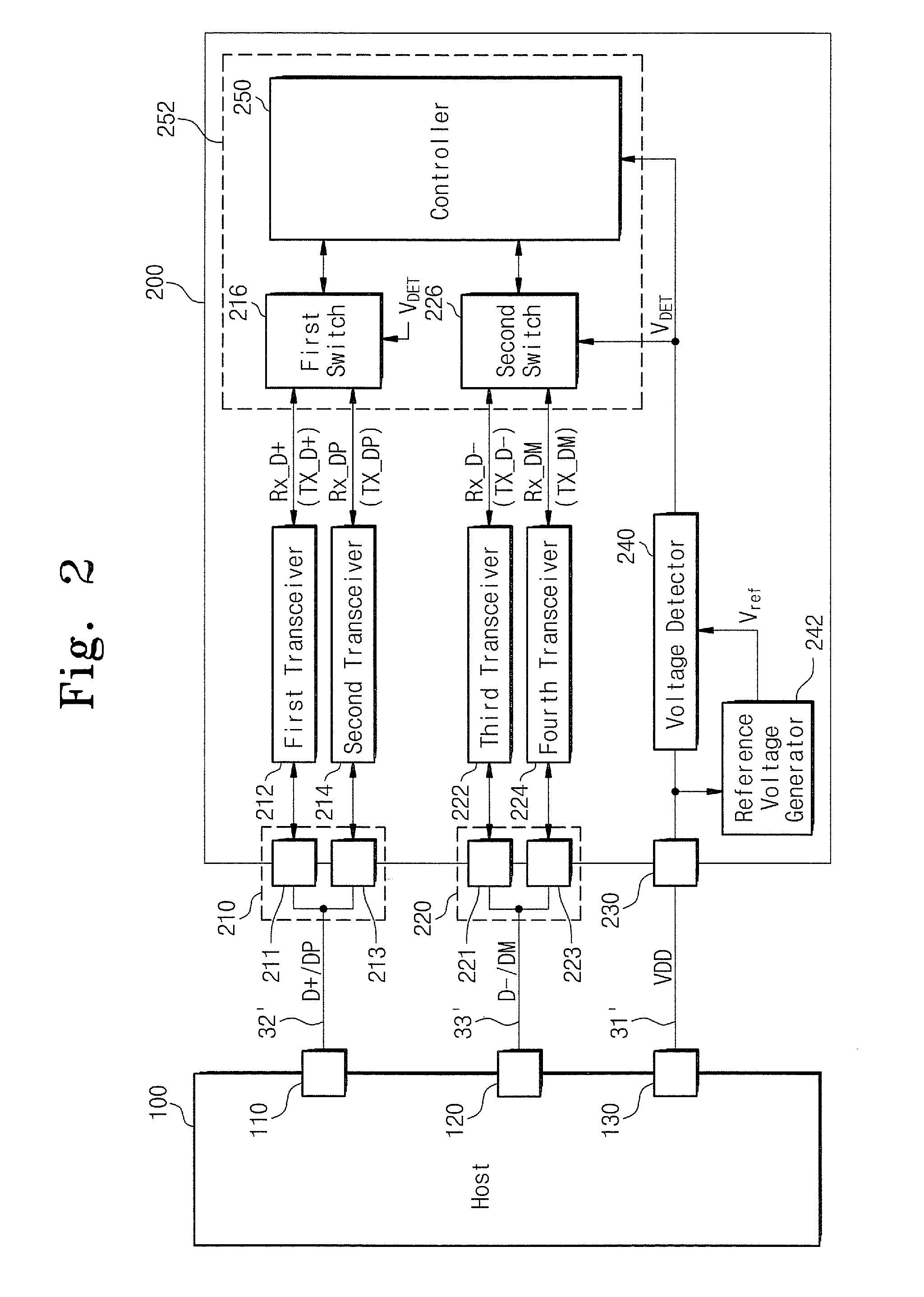 Electronic Device Having USB Interface Capable of Supporting Multiple USB Interface Standards and Methods of Operating Same